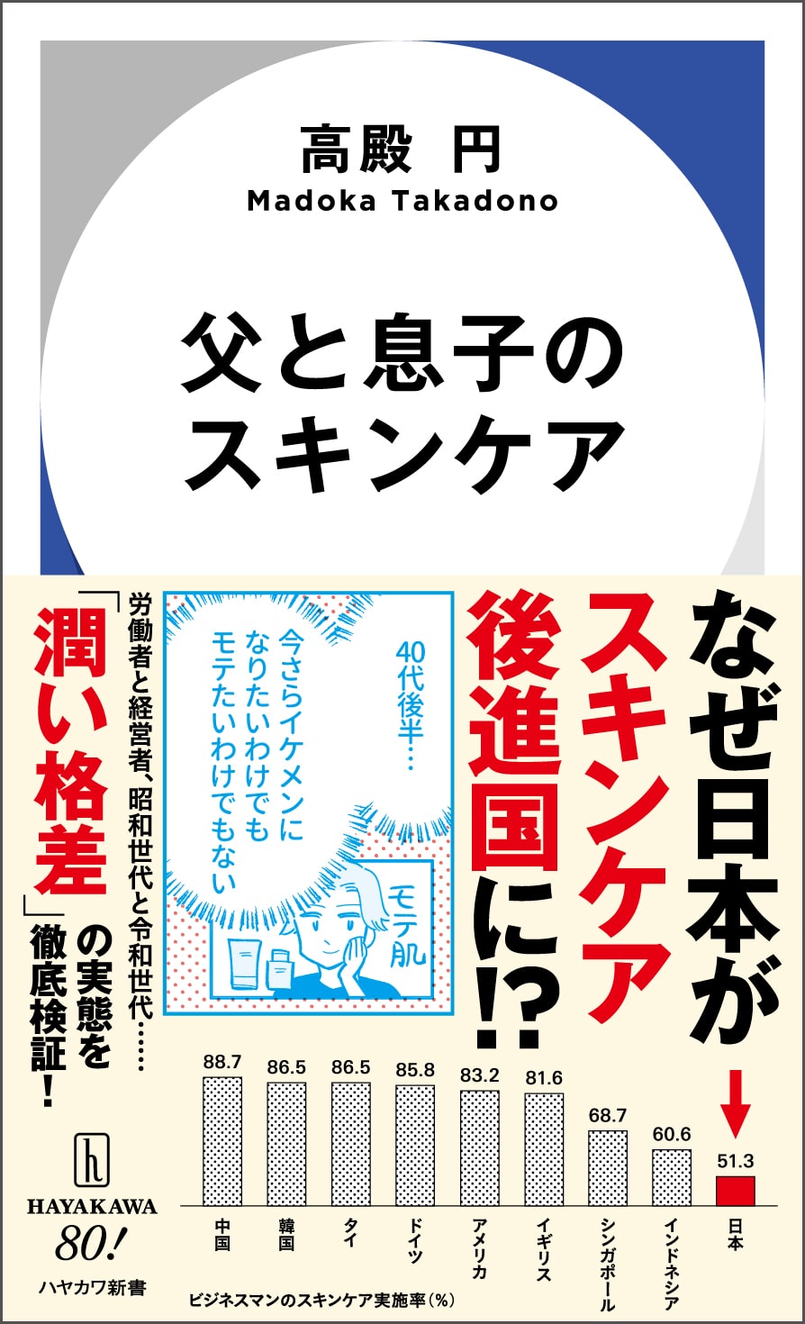 ②『父と息子のスキンケア』高殿 円