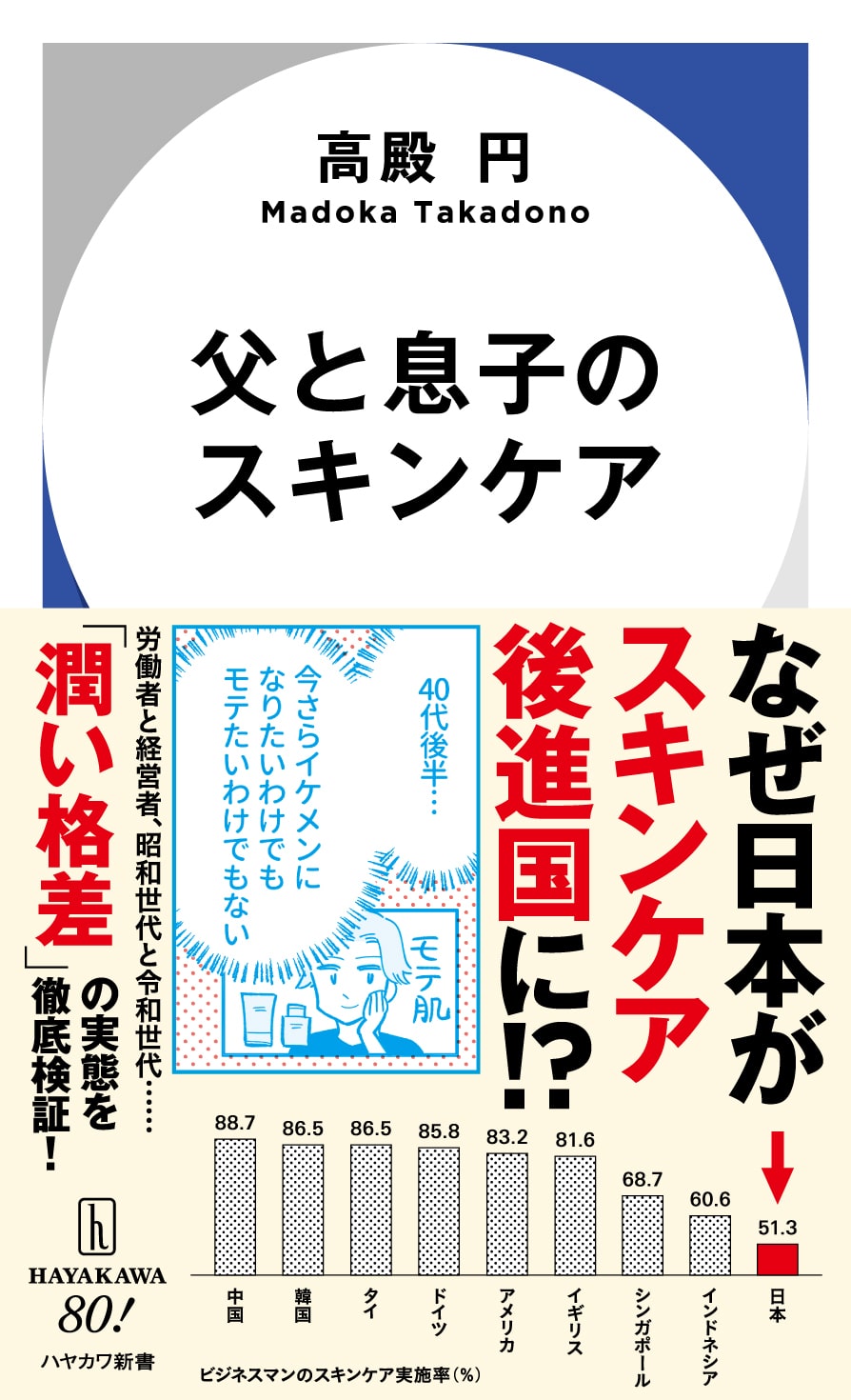 父と息子のスキンケア